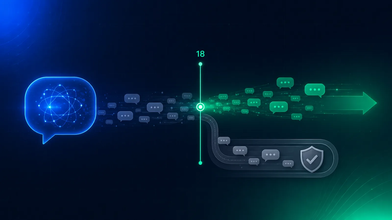Editorial illustration of a conversational AI companion interface meeting an age gate: a chat bubble flow approaches a glowing threshold line marked 18, with minors routed into a protected tiered experience and adults continuing through, over a deep slate-navy background