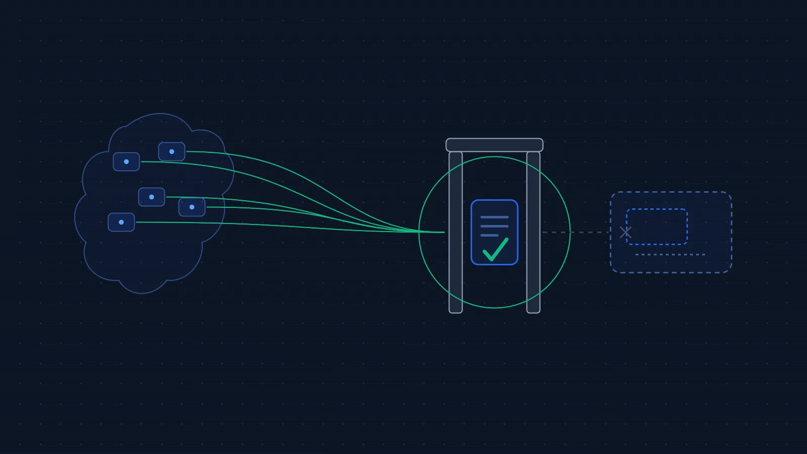 Editorial illustration on a deep slate-navy background: a cluster of abstract platform nodes gathered over a stylised map outline of Ireland on the left, each node linked by a single emerald channel to a central verification gate. To the right, a translucent, dashed 'wallet' card floats disconnected from the gate, its connecting line drawn broken to show it is not yet wired in. No faces, no real people, no brand marks, no readable text.