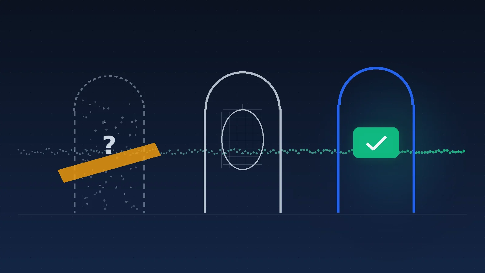 Editorial illustration on a deep slate-navy background: three vertical gates in a row. The leftmost gate is translucent and dashed, labelled with a faint question mark, made only of loose behavioral signal dots drifting through it. The middle gate is a solid cool-grey arch with a small measurement grid across a stylized face outline. The rightmost gate is a bright blue arch holding a small emerald credential token with a checkmark. A thin amber 'under investigation' tape crosses the dashed leftmost gate. No faces in detail, no logos — an abstract assurance-tiers diagram elevated to premium enterprise editorial art.