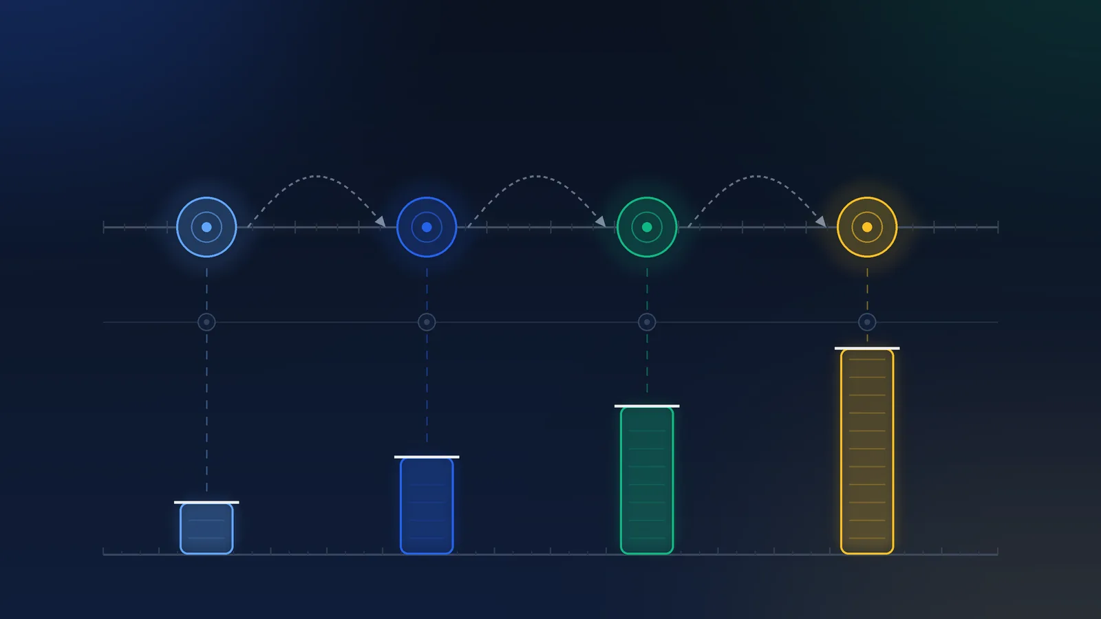 Editorial illustration on a deep slate-navy background: four identical circular verification tokens sitting on a horizontal rail, connected by dashed arcs showing the same token changing hands, with a row of dim unlit indicator rings on a flat line below and four bars of increasing height beneath them. Abstract geometric shapes, no faces, no people, no readable text.